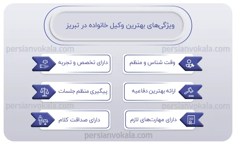 اینفوگرافیک بهترین وکیل خانواده در تبریز